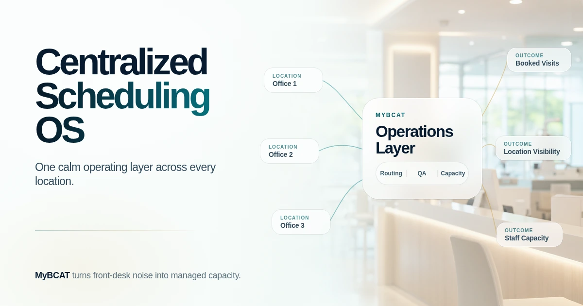 Centralized Scheduling Across Multiple Dental Offices: The Workflow-First Approach