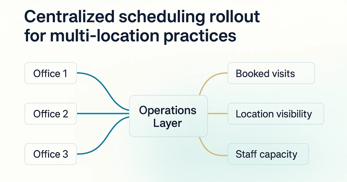 Centralized Scheduling Rollout for Multi-Location Practices