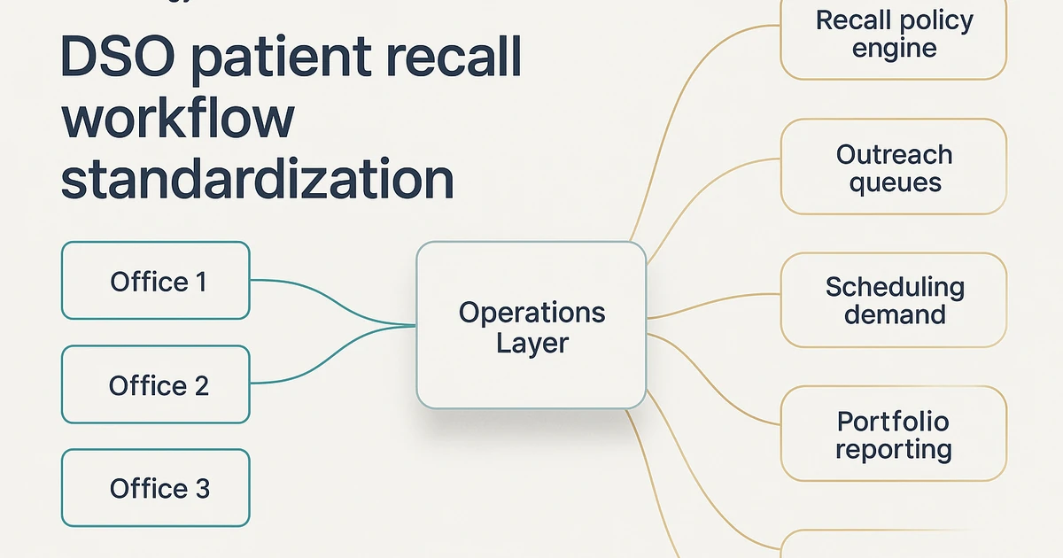 DSO Patient Recall Workflow Standardization
