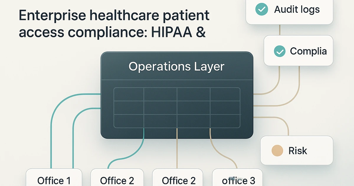 Enterprise HIPAA and SOC2 Compliance for Patient Access