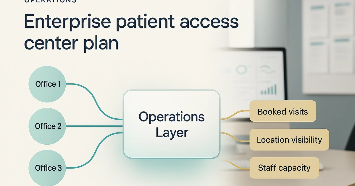 Enterprise Patient Access Center Plan
