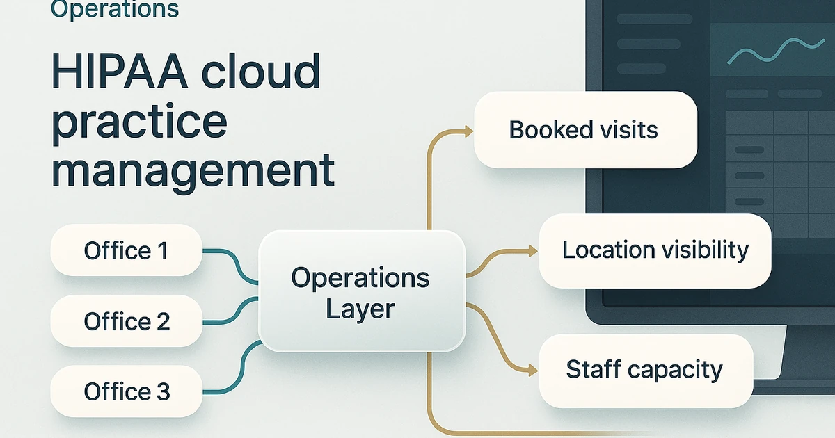 HIPAA Cloud Practice Management