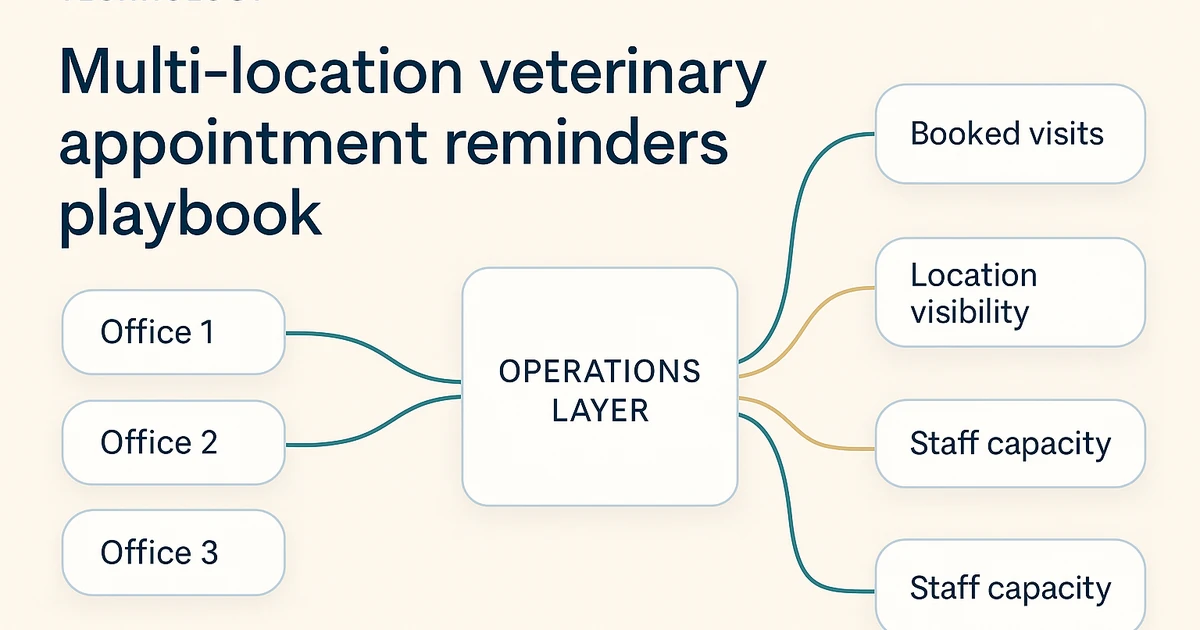 Multi-Location Veterinary Appointment Reminders Playbook