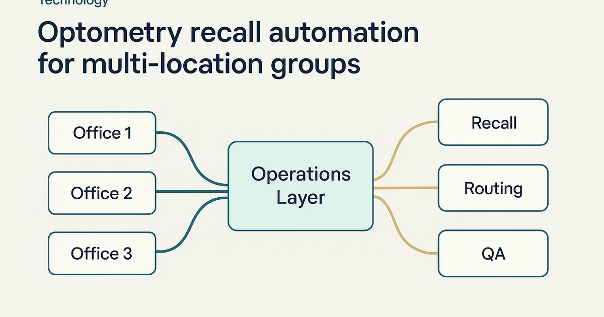 Optometry Recall Automation for Multi-Location Groups