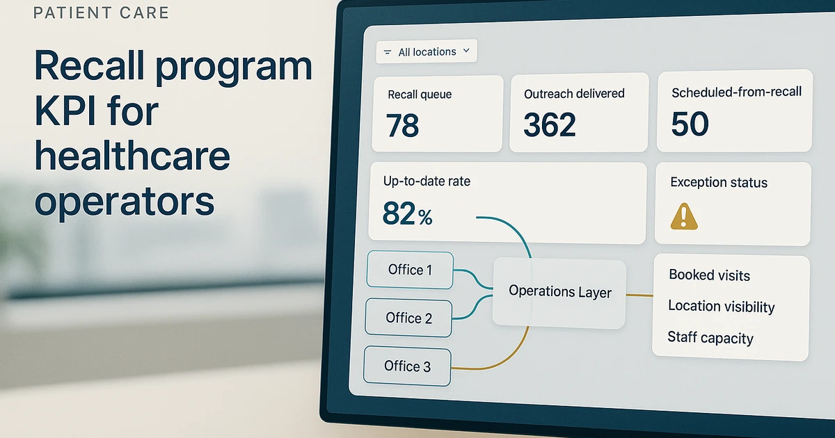 Recall Program KPI for Healthcare Operators